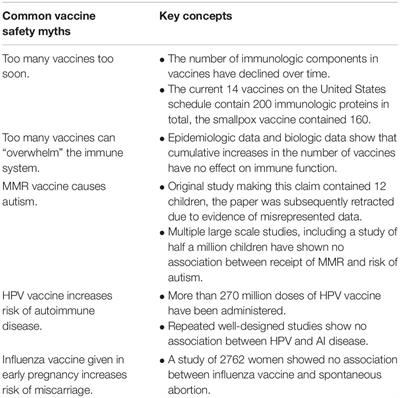 Vaccine Safety: Myths and Misinformation